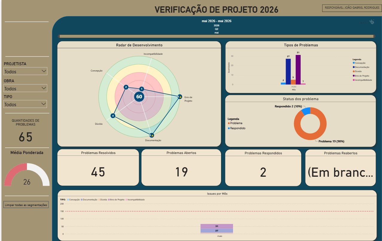 Dashboard Power BI - Verificação de Projeto